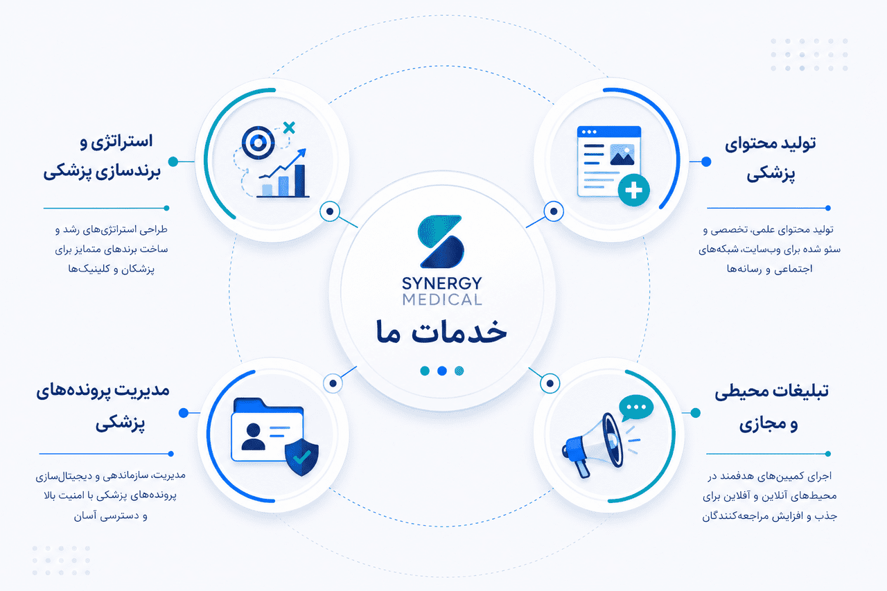 خدمات ما