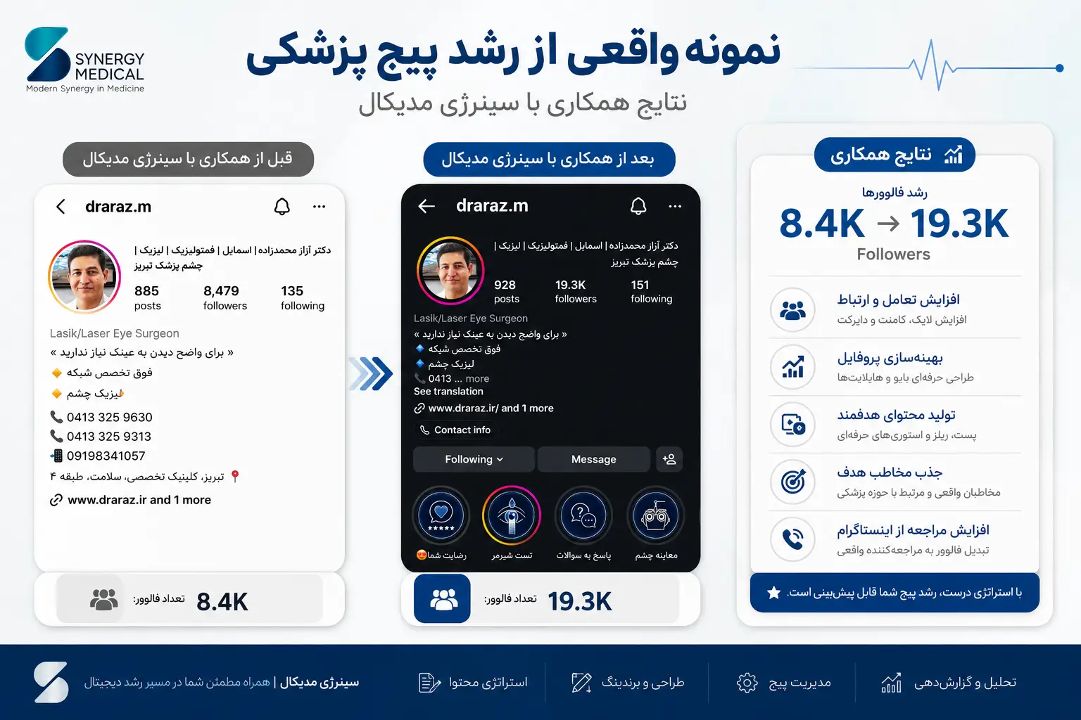 رشد پیج پزشکی در اینستاگرام: 10 نکته که باید رعایت کنید.