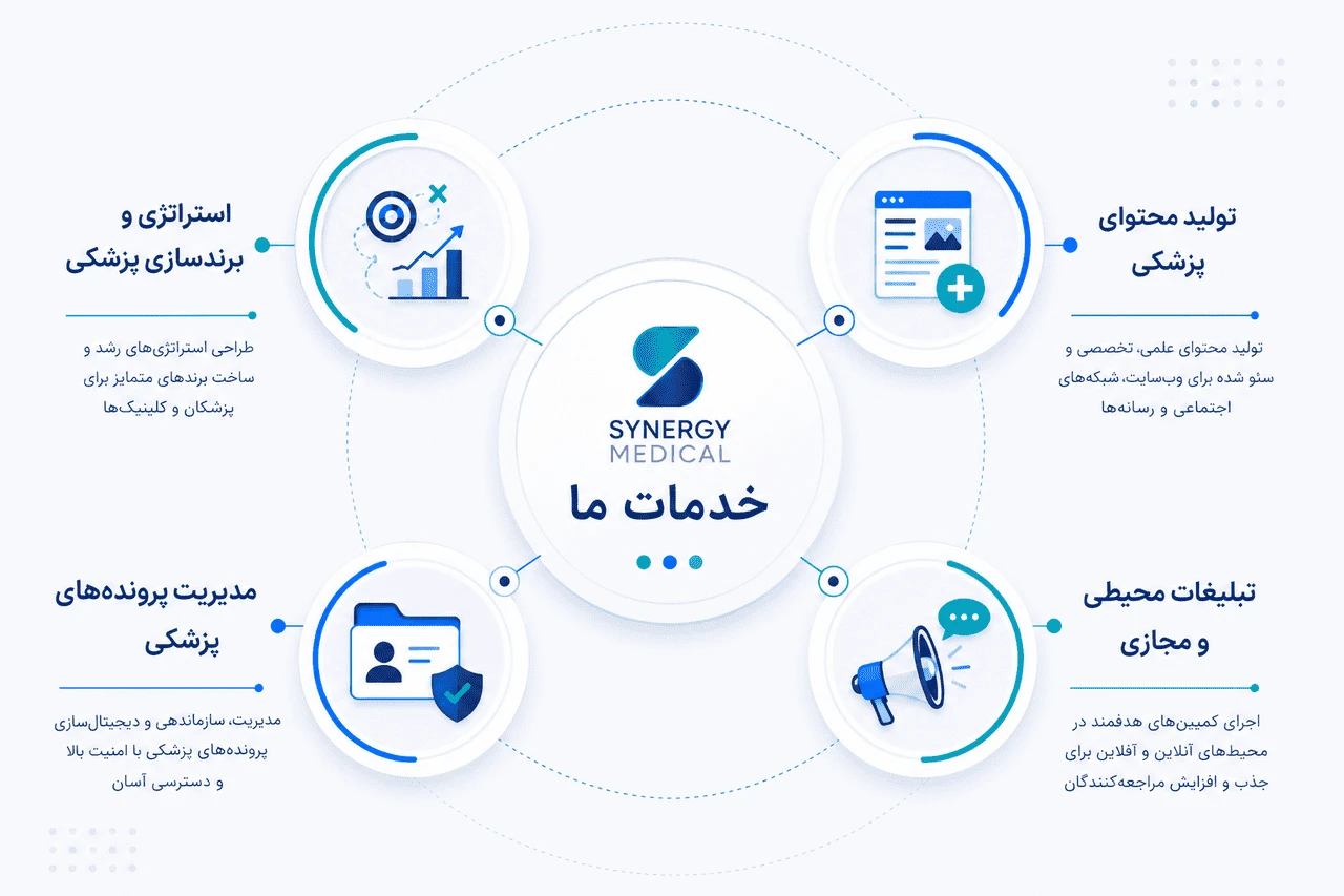 خدمات ما